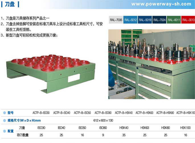 刀具配件详细参数