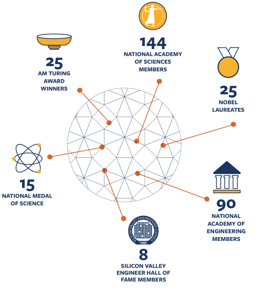 graphic showing Berkeley achievements