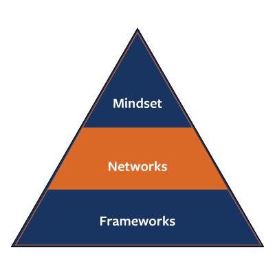 triangles-networks-1